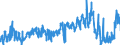 KN 07132000 /Exporte /Einheit = Preise (Euro/Tonne) /Partnerland: Portugal /Meldeland: Eur27_2020 /07132000:Kichererbsen, Getrocknet und Ausgelöst, Auch Geschält Oder Zerkleinert