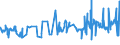 KN 07132000 /Exporte /Einheit = Preise (Euro/Tonne) /Partnerland: Andorra /Meldeland: Eur27_2020 /07132000:Kichererbsen, Getrocknet und Ausgelöst, Auch Geschält Oder Zerkleinert