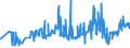 KN 07132000 /Exporte /Einheit = Preise (Euro/Tonne) /Partnerland: Litauen /Meldeland: Eur27_2020 /07132000:Kichererbsen, Getrocknet und Ausgelöst, Auch Geschält Oder Zerkleinert