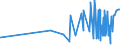 KN 07132000 /Exporte /Einheit = Preise (Euro/Tonne) /Partnerland: Ukraine /Meldeland: Eur27_2020 /07132000:Kichererbsen, Getrocknet und Ausgelöst, Auch Geschält Oder Zerkleinert