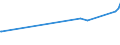 KN 07132000 /Exporte /Einheit = Preise (Euro/Tonne) /Partnerland: Armenien /Meldeland: Eur27_2020 /07132000:Kichererbsen, Getrocknet und Ausgelöst, Auch Geschält Oder Zerkleinert