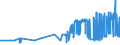 KN 07132000 /Exporte /Einheit = Preise (Euro/Tonne) /Partnerland: Bosn.-herzegowina /Meldeland: Eur27_2020 /07132000:Kichererbsen, Getrocknet und Ausgelöst, Auch Geschält Oder Zerkleinert