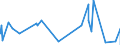 KN 07132000 /Exporte /Einheit = Preise (Euro/Tonne) /Partnerland: Tunesien /Meldeland: Eur27_2020 /07132000:Kichererbsen, Getrocknet und Ausgelöst, Auch Geschält Oder Zerkleinert