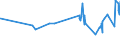 KN 07132000 /Exporte /Einheit = Preise (Euro/Tonne) /Partnerland: Aegypten /Meldeland: Eur27_2020 /07132000:Kichererbsen, Getrocknet und Ausgelöst, Auch Geschält Oder Zerkleinert