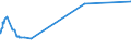 KN 07132000 /Exporte /Einheit = Preise (Euro/Tonne) /Partnerland: Sierra Leone /Meldeland: Eur27_2020 /07132000:Kichererbsen, Getrocknet und Ausgelöst, Auch Geschält Oder Zerkleinert