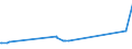 KN 07132000 /Exporte /Einheit = Preise (Euro/Tonne) /Partnerland: Liberia /Meldeland: Eur27_2020 /07132000:Kichererbsen, Getrocknet und Ausgelöst, Auch Geschält Oder Zerkleinert