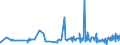 KN 07132000 /Exporte /Einheit = Preise (Euro/Tonne) /Partnerland: Aequat.guin. /Meldeland: Eur27_2020 /07132000:Kichererbsen, Getrocknet und Ausgelöst, Auch Geschält Oder Zerkleinert