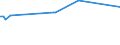 KN 07132000 /Exporte /Einheit = Preise (Euro/Tonne) /Partnerland: Somalia /Meldeland: Eur27_2020 /07132000:Kichererbsen, Getrocknet und Ausgelöst, Auch Geschält Oder Zerkleinert