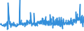 KN 07132000 /Exporte /Einheit = Preise (Euro/Tonne) /Partnerland: Mosambik /Meldeland: Eur27_2020 /07132000:Kichererbsen, Getrocknet und Ausgelöst, Auch Geschält Oder Zerkleinert