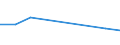 KN 07132010 /Exporte /Einheit = Preise (Euro/Tonne) /Partnerland: Frankreich /Meldeland: Eur27 /07132010:Kichererbsen, Trocken und Enthuelst, zur Aussaat