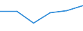 KN 07132010 /Exporte /Einheit = Preise (Euro/Tonne) /Partnerland: Schweiz /Meldeland: Eur27 /07132010:Kichererbsen, Trocken und Enthuelst, zur Aussaat