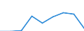 KN 07132010 /Exporte /Einheit = Preise (Euro/Tonne) /Partnerland: Extra-eur /Meldeland: Eur27 /07132010:Kichererbsen, Trocken und Enthuelst, zur Aussaat