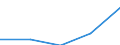 KN 07132090 /Exporte /Einheit = Preise (Euro/Tonne) /Partnerland: Jugoslawien /Meldeland: Eur27 /07132090:Kichererbsen, Trocken und Enthuelst, Auch Geschaelt Oder Zerkleinert (Ausg. zur Aussaat)