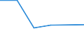 KN 07132090 /Exporte /Einheit = Preise (Euro/Tonne) /Partnerland: Ghana /Meldeland: Eur27 /07132090:Kichererbsen, Trocken und Enthuelst, Auch Geschaelt Oder Zerkleinert (Ausg. zur Aussaat)