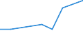 KN 07132090 /Exporte /Einheit = Preise (Euro/Tonne) /Partnerland: Israel /Meldeland: Eur27 /07132090:Kichererbsen, Trocken und Enthuelst, Auch Geschaelt Oder Zerkleinert (Ausg. zur Aussaat)