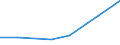 KN 07132090 /Exporte /Einheit = Preise (Euro/Tonne) /Partnerland: Saudi-arab. /Meldeland: Eur27 /07132090:Kichererbsen, Trocken und Enthuelst, Auch Geschaelt Oder Zerkleinert (Ausg. zur Aussaat)