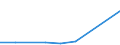 KN 07132090 /Exporte /Einheit = Preise (Euro/Tonne) /Partnerland: Arab.emirate /Meldeland: Eur27 /07132090:Kichererbsen, Trocken und Enthuelst, Auch Geschaelt Oder Zerkleinert (Ausg. zur Aussaat)