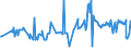 KN 07133500 /Exporte /Einheit = Preise (Euro/Tonne) /Partnerland: Daenemark /Meldeland: Eur27_2020 /07133500:Spargelbohnen `vigna Unguiculata`, Getrocknet und Ausgelöst, Auch Geschält Oder Zerkleinert