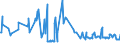 KN 07133500 /Exporte /Einheit = Preise (Euro/Tonne) /Partnerland: Griechenland /Meldeland: Eur27_2020 /07133500:Spargelbohnen `vigna Unguiculata`, Getrocknet und Ausgelöst, Auch Geschält Oder Zerkleinert