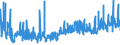 KN 07133900 /Exporte /Einheit = Preise (Euro/Tonne) /Partnerland: Finnland /Meldeland: Eur27_2020 /07133900:Bohnen `vigna-arten, Phaseolus-arten`, Getrocknet und Ausgelöst, Auch Geschält Oder Zerkleinert (Ausg. Bohnen der art `vigna Mungo [l.] Hepper Oder Vigna Radiata [l.] Wilczek`, Adzukibohnen, Gartenbohnen, Bambara-erdnüsse und Spargelbohnen)