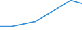 KN 07134010 /Exporte /Einheit = Preise (Euro/Tonne) /Partnerland: Ver.koenigreich /Meldeland: Eur27 /07134010:Linsen, Trocken und Enthuelst, zur Aussaat