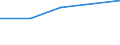 KN 07134010 /Exporte /Einheit = Preise (Euro/Tonne) /Partnerland: Daenemark /Meldeland: Eur27 /07134010:Linsen, Trocken und Enthuelst, zur Aussaat