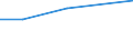 KN 07134090 /Exporte /Einheit = Preise (Euro/Tonne) /Partnerland: Ungarn /Meldeland: Eur27 /07134090:Linsen, Trocken und Enthuelst, Auch Geschaelt Oder Zerkleinert (Ausg. zur Aussaat)