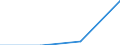 KN 07134090 /Exporte /Einheit = Preise (Euro/Tonne) /Partnerland: Ehem.jug.rep.mazed /Meldeland: Eur27 /07134090:Linsen, Trocken und Enthuelst, Auch Geschaelt Oder Zerkleinert (Ausg. zur Aussaat)