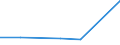 KN 07134090 /Exporte /Einheit = Preise (Euro/Tonne) /Partnerland: Benin /Meldeland: Eur27 /07134090:Linsen, Trocken und Enthuelst, Auch Geschaelt Oder Zerkleinert (Ausg. zur Aussaat)