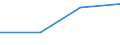 KN 07134090 /Exporte /Einheit = Preise (Euro/Tonne) /Partnerland: Dem. Rep. Kongo /Meldeland: Eur27 /07134090:Linsen, Trocken und Enthuelst, Auch Geschaelt Oder Zerkleinert (Ausg. zur Aussaat)