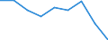 KN 07134090 /Exporte /Einheit = Preise (Euro/Tonne) /Partnerland: Angola /Meldeland: Eur27 /07134090:Linsen, Trocken und Enthuelst, Auch Geschaelt Oder Zerkleinert (Ausg. zur Aussaat)