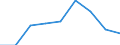 KN 07134090 /Exporte /Einheit = Preise (Euro/Tonne) /Partnerland: Usa /Meldeland: Eur27 /07134090:Linsen, Trocken und Enthuelst, Auch Geschaelt Oder Zerkleinert (Ausg. zur Aussaat)