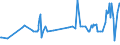 KN 07136000 /Exporte /Einheit = Preise (Euro/Tonne) /Partnerland: Griechenland /Meldeland: Eur27_2020 /07136000:Taubenerbsen `cajanus Cajan`,  Getrocknet und Ausgelöst, Auch Geschält Oder Zerkleinert