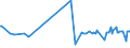 KN 07136000 /Exporte /Einheit = Preise (Euro/Tonne) /Partnerland: Schweiz /Meldeland: Eur27_2020 /07136000:Taubenerbsen `cajanus Cajan`,  Getrocknet und Ausgelöst, Auch Geschält Oder Zerkleinert