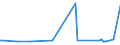 KN 07136000 /Exporte /Einheit = Preise (Euro/Tonne) /Partnerland: Serbien /Meldeland: Eur27_2020 /07136000:Taubenerbsen `cajanus Cajan`,  Getrocknet und Ausgelöst, Auch Geschält Oder Zerkleinert