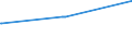 KN 07136000 /Exporte /Einheit = Preise (Euro/Tonne) /Partnerland: Kuba /Meldeland: Europäische Union /07136000:Taubenerbsen `cajanus Cajan`,  Getrocknet und Ausgelöst, Auch Geschält Oder Zerkleinert