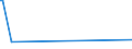 KN 07136000 /Exporte /Einheit = Preise (Euro/Tonne) /Partnerland: Indien /Meldeland: Europäische Union /07136000:Taubenerbsen `cajanus Cajan`,  Getrocknet und Ausgelöst, Auch Geschält Oder Zerkleinert