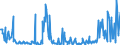 KN 07136000 /Exporte /Einheit = Preise (Euro/Tonne) /Partnerland: Intra-eur /Meldeland: Eur27_2020 /07136000:Taubenerbsen `cajanus Cajan`,  Getrocknet und Ausgelöst, Auch Geschält Oder Zerkleinert