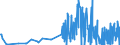 KN 07139000 /Exporte /Einheit = Preise (Euro/Tonne) /Partnerland: Lettland /Meldeland: Eur27_2020 /07139000:Hülsenfrüchte, Getrocknet und Ausgelöst, Auch Geschält Oder Zerkleinert (Ausg. Erbsen, Kichererbsen, Bohnen, Linsen, Puffbohnen, Pferdebohnen, Ackerbohnen und Taubenerbsen)