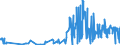 KN 07139000 /Exporte /Einheit = Preise (Euro/Tonne) /Partnerland: Litauen /Meldeland: Eur27_2020 /07139000:Hülsenfrüchte, Getrocknet und Ausgelöst, Auch Geschält Oder Zerkleinert (Ausg. Erbsen, Kichererbsen, Bohnen, Linsen, Puffbohnen, Pferdebohnen, Ackerbohnen und Taubenerbsen)