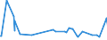 KN 07139000 /Exporte /Einheit = Preise (Euro/Tonne) /Partnerland: Ukraine /Meldeland: Eur27_2020 /07139000:Hülsenfrüchte, Getrocknet und Ausgelöst, Auch Geschält Oder Zerkleinert (Ausg. Erbsen, Kichererbsen, Bohnen, Linsen, Puffbohnen, Pferdebohnen, Ackerbohnen und Taubenerbsen)