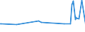 KN 07139000 /Exporte /Einheit = Preise (Euro/Tonne) /Partnerland: Moldau /Meldeland: Eur27_2020 /07139000:Hülsenfrüchte, Getrocknet und Ausgelöst, Auch Geschält Oder Zerkleinert (Ausg. Erbsen, Kichererbsen, Bohnen, Linsen, Puffbohnen, Pferdebohnen, Ackerbohnen und Taubenerbsen)