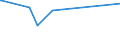 KN 07139000 /Exporte /Einheit = Preise (Euro/Tonne) /Partnerland: Kasachstan /Meldeland: Europäische Union /07139000:Hülsenfrüchte, Getrocknet und Ausgelöst, Auch Geschält Oder Zerkleinert (Ausg. Erbsen, Kichererbsen, Bohnen, Linsen, Puffbohnen, Pferdebohnen, Ackerbohnen und Taubenerbsen)