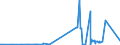 KN 07139000 /Exporte /Einheit = Preise (Euro/Tonne) /Partnerland: Elfenbeink. /Meldeland: Eur27_2020 /07139000:Hülsenfrüchte, Getrocknet und Ausgelöst, Auch Geschält Oder Zerkleinert (Ausg. Erbsen, Kichererbsen, Bohnen, Linsen, Puffbohnen, Pferdebohnen, Ackerbohnen und Taubenerbsen)