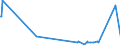 KN 07139000 /Exporte /Einheit = Preise (Euro/Tonne) /Partnerland: Togo /Meldeland: Eur27_2020 /07139000:Hülsenfrüchte, Getrocknet und Ausgelöst, Auch Geschält Oder Zerkleinert (Ausg. Erbsen, Kichererbsen, Bohnen, Linsen, Puffbohnen, Pferdebohnen, Ackerbohnen und Taubenerbsen)