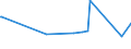 KN 07139000 /Exporte /Einheit = Preise (Euro/Tonne) /Partnerland: Zentralaf.republik /Meldeland: Eur27_2020 /07139000:Hülsenfrüchte, Getrocknet und Ausgelöst, Auch Geschält Oder Zerkleinert (Ausg. Erbsen, Kichererbsen, Bohnen, Linsen, Puffbohnen, Pferdebohnen, Ackerbohnen und Taubenerbsen)