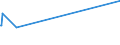 KN 07139000 /Exporte /Einheit = Preise (Euro/Tonne) /Partnerland: Eritrea /Meldeland: Europäische Union /07139000:Hülsenfrüchte, Getrocknet und Ausgelöst, Auch Geschält Oder Zerkleinert (Ausg. Erbsen, Kichererbsen, Bohnen, Linsen, Puffbohnen, Pferdebohnen, Ackerbohnen und Taubenerbsen)