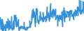 CN 0713 /Exports /Unit = Prices (Euro/ton) /Partner: Luxembourg /Reporter: Eur27_2020 /0713:Dried Leguminous Vegetables, Shelled, Whether or not Skinned or Split