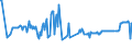 KN 07141000 /Exporte /Einheit = Preise (Euro/Tonne) /Partnerland: Litauen /Meldeland: Eur27_2020 /07141000:Maniok, Frisch, Gekühlt, Gefroren Oder Getrocknet, Auch in Stücken Oder in Form von Pellets