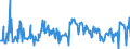 KN 07141000 /Exporte /Einheit = Preise (Euro/Tonne) /Partnerland: Tschechien /Meldeland: Eur27_2020 /07141000:Maniok, Frisch, Gekühlt, Gefroren Oder Getrocknet, Auch in Stücken Oder in Form von Pellets